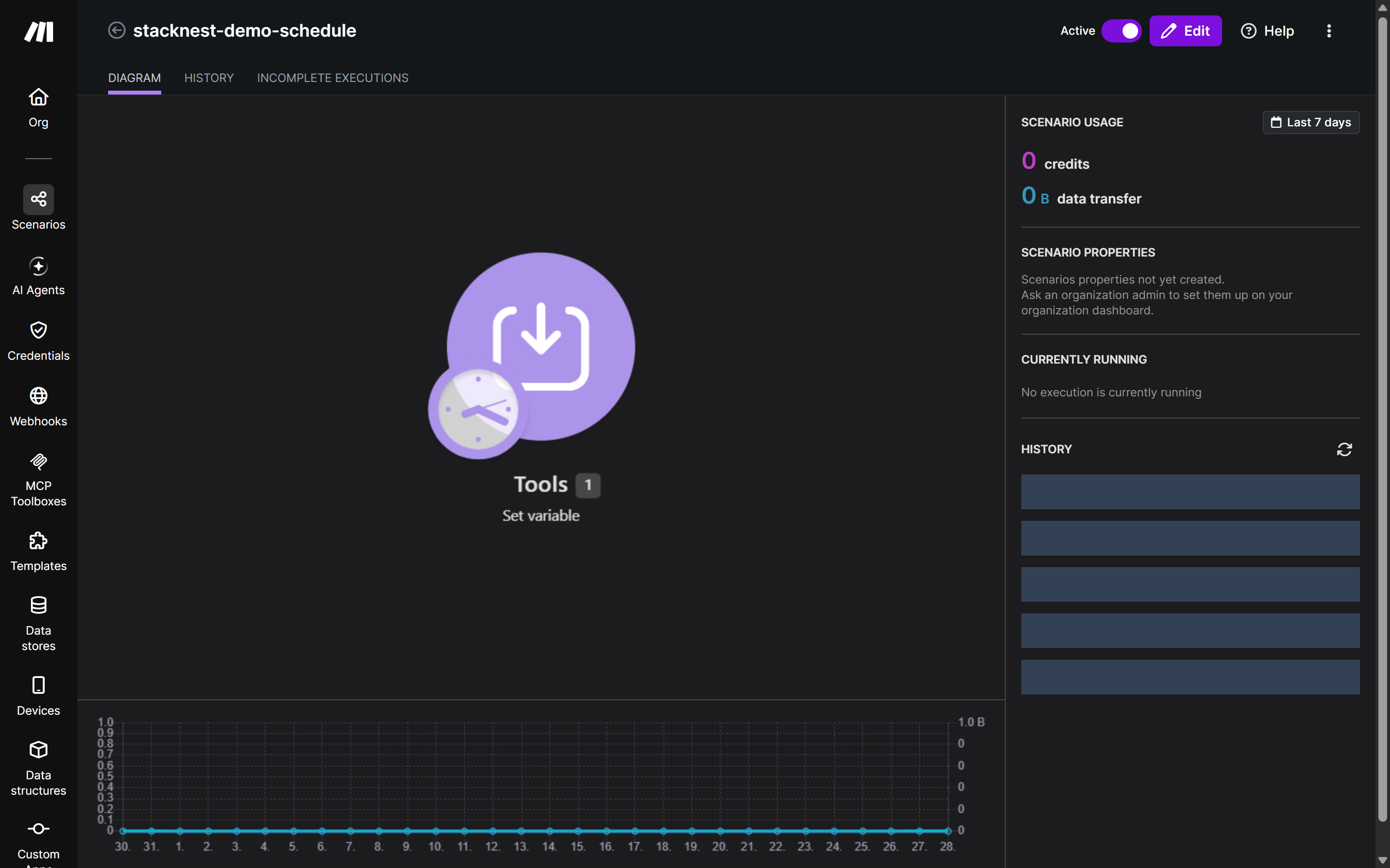תרחיש stacknest-demo-schedule עם מתג Active ו-0 credits בצד ימין